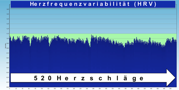 Herzfrequenzvariabilität